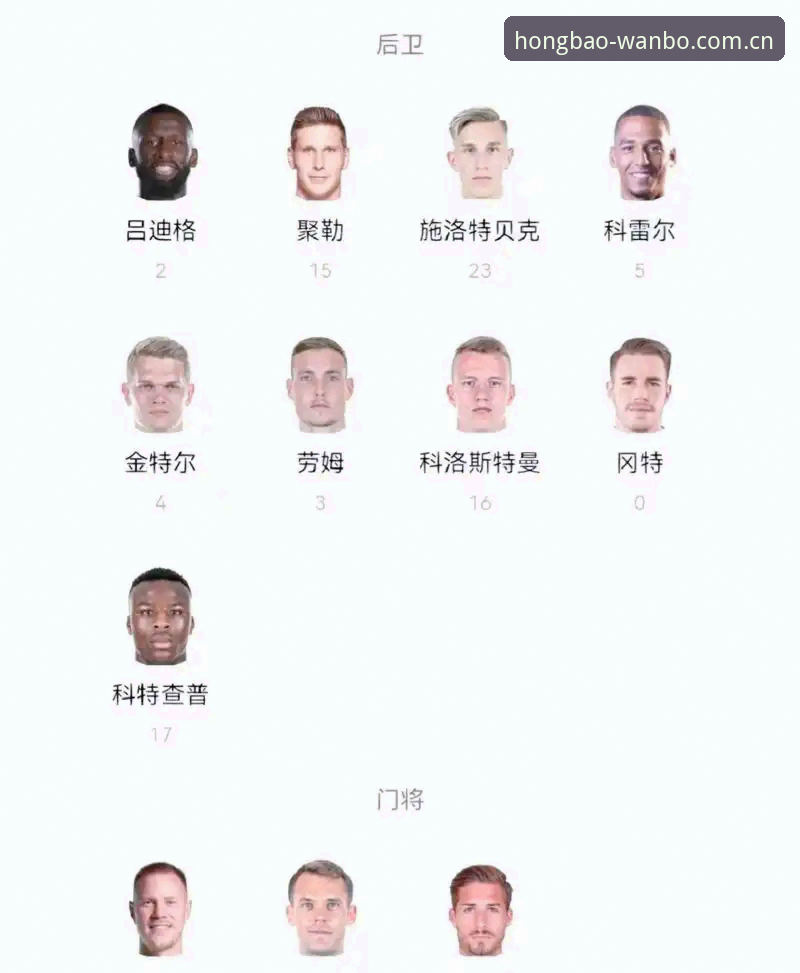诺伊尔归来与18岁新星入围，德国队世界杯26人名单新老融合详解